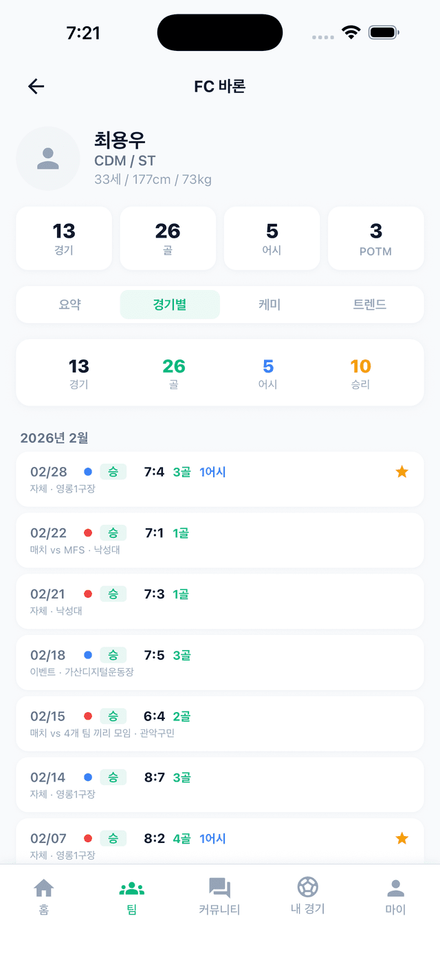 경기별 기록