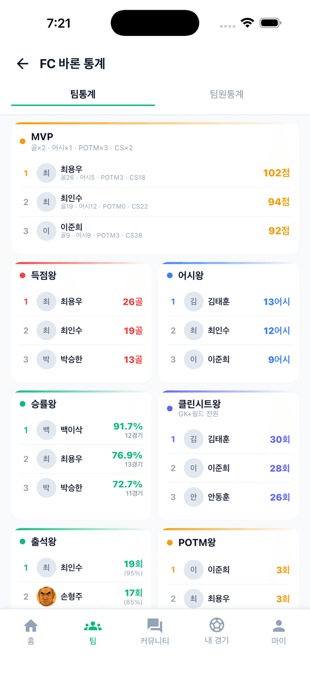 팀 통계